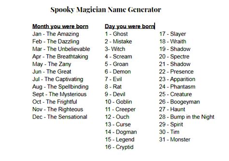random fantasy name generator|nom fantasy générateur.